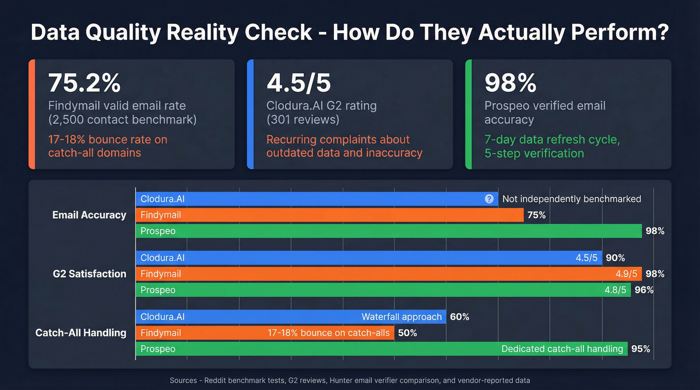 Data quality and accuracy benchmarks across tools