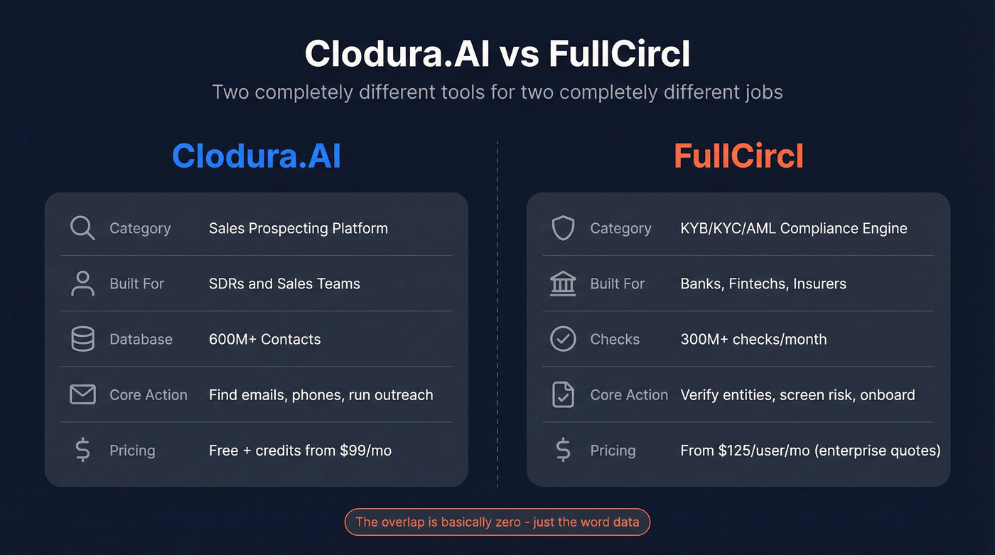Clodura.AI vs FullCircl head-to-head category comparison
