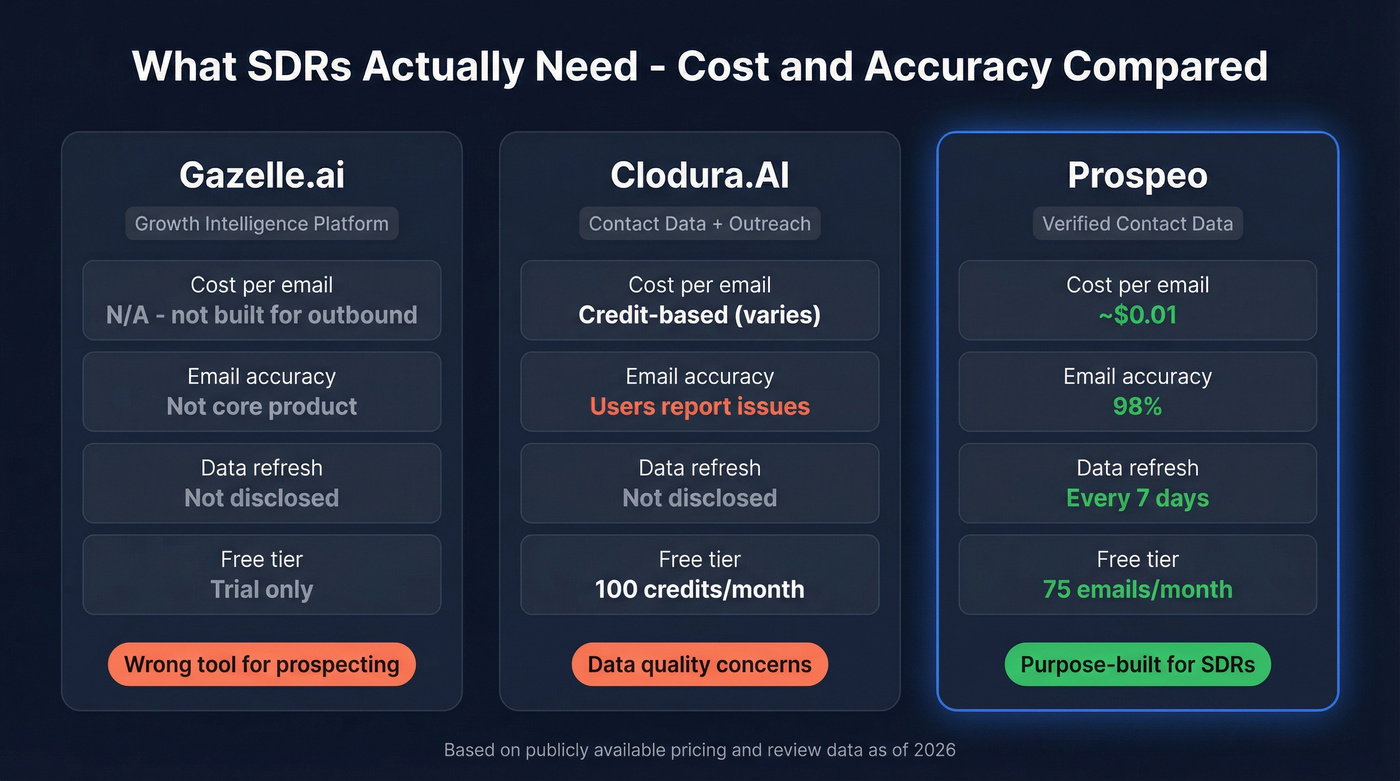 Pricing and accuracy comparison across three providers