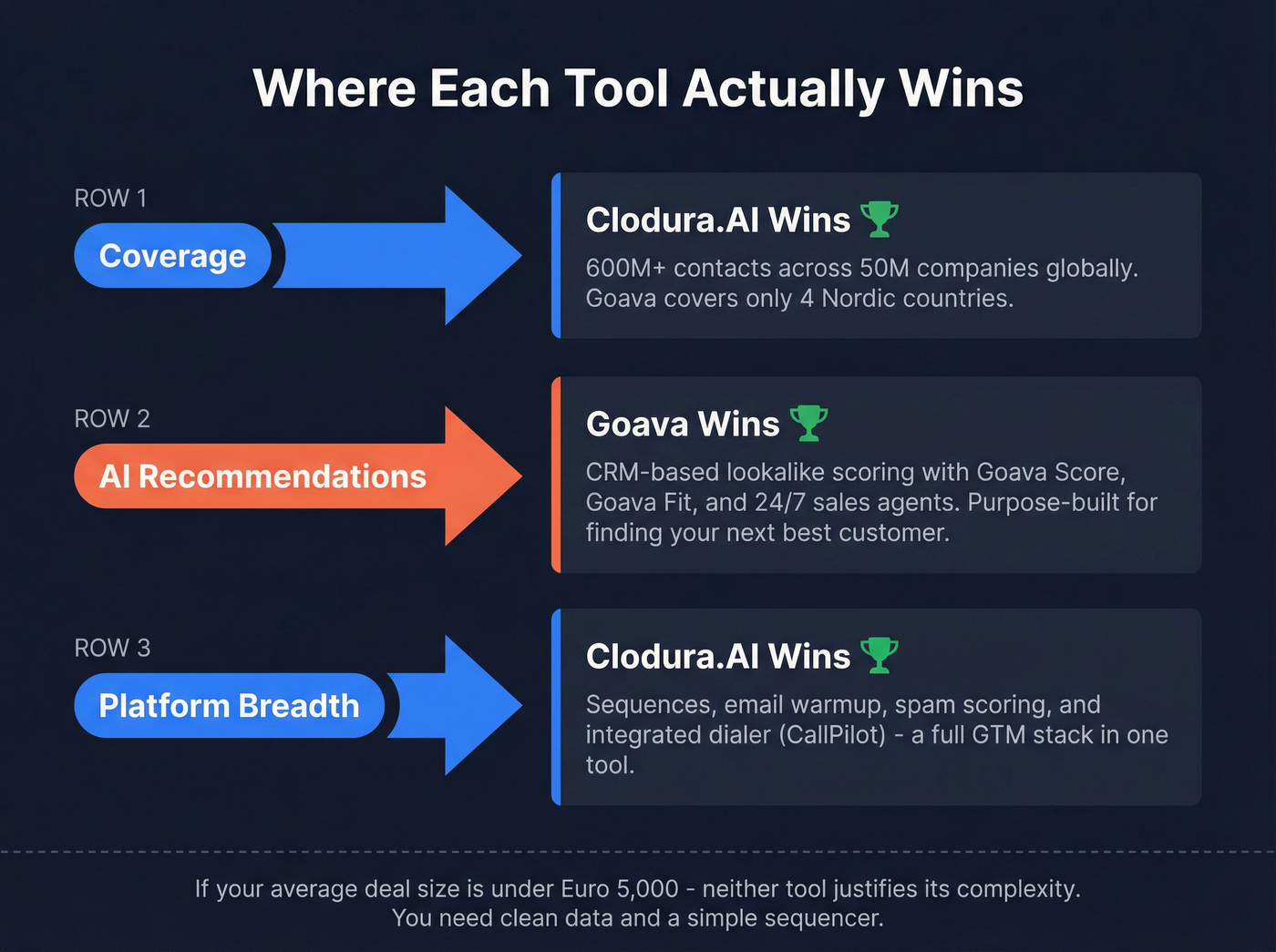 Visual breakdown of key differentiators between tools