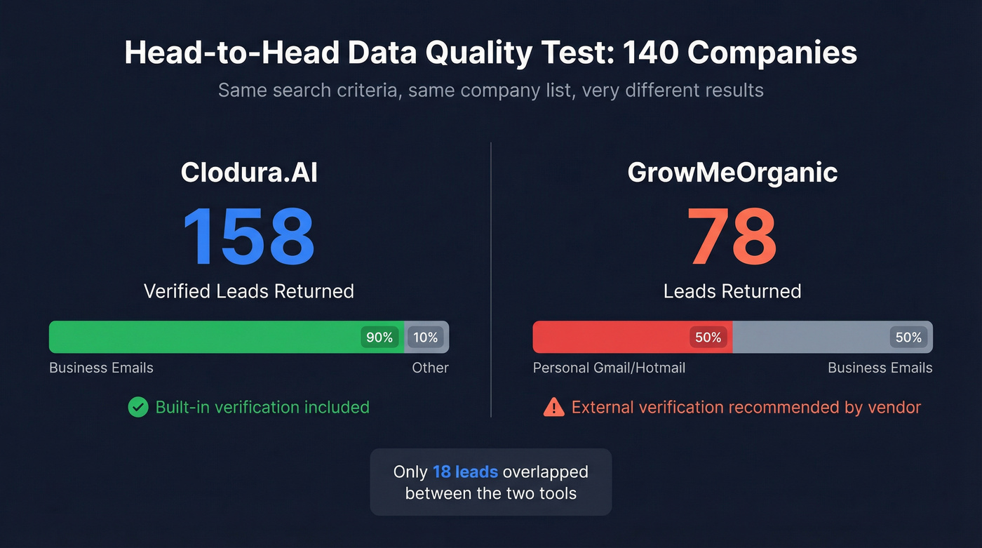 Head-to-head data quality test results comparison