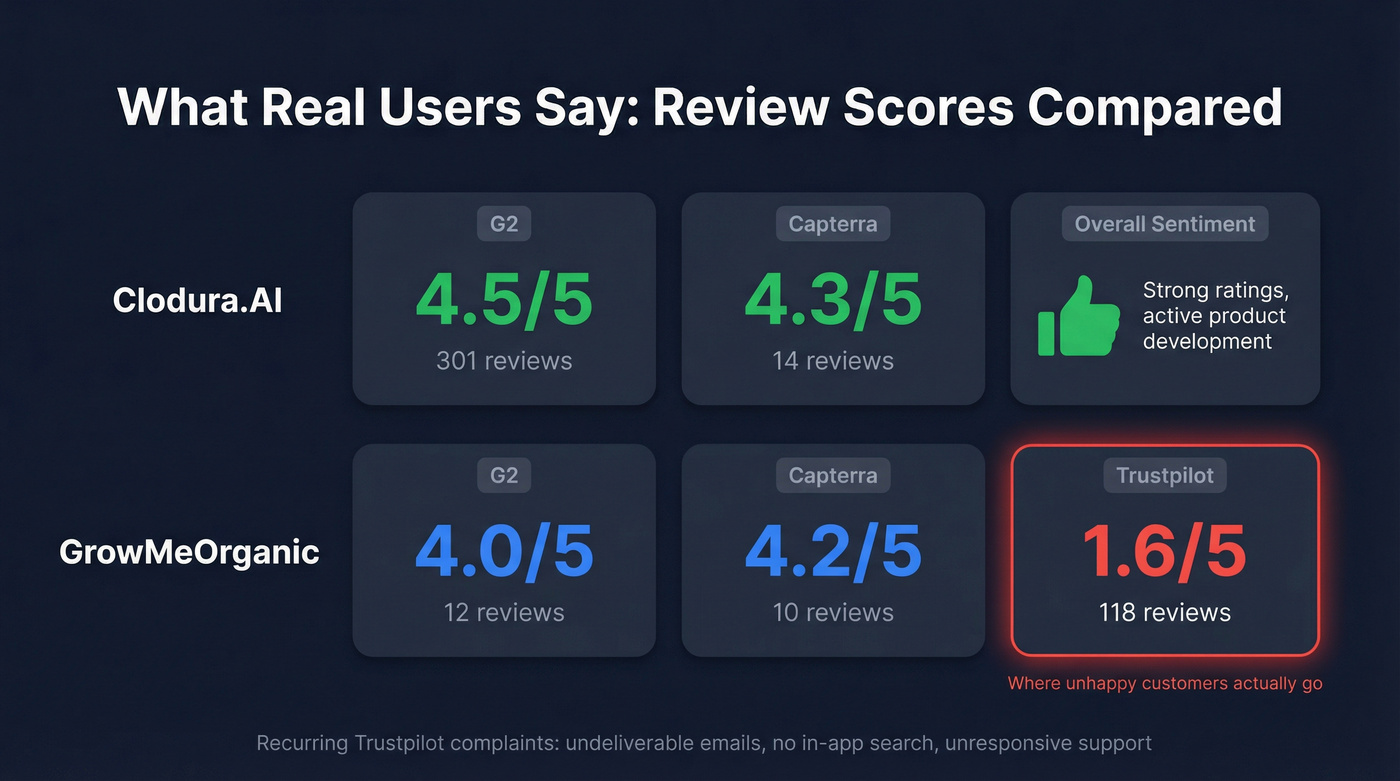 User review scores across platforms comparison