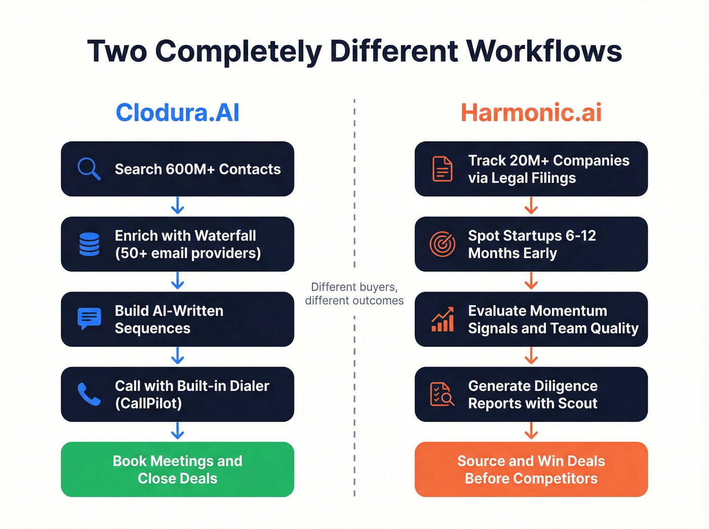 Visual map showing different use cases for each tool