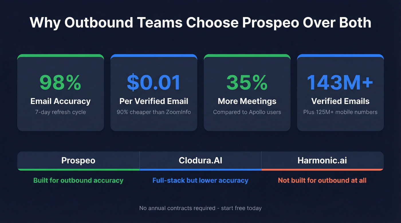 Prospeo performance stats versus competitors