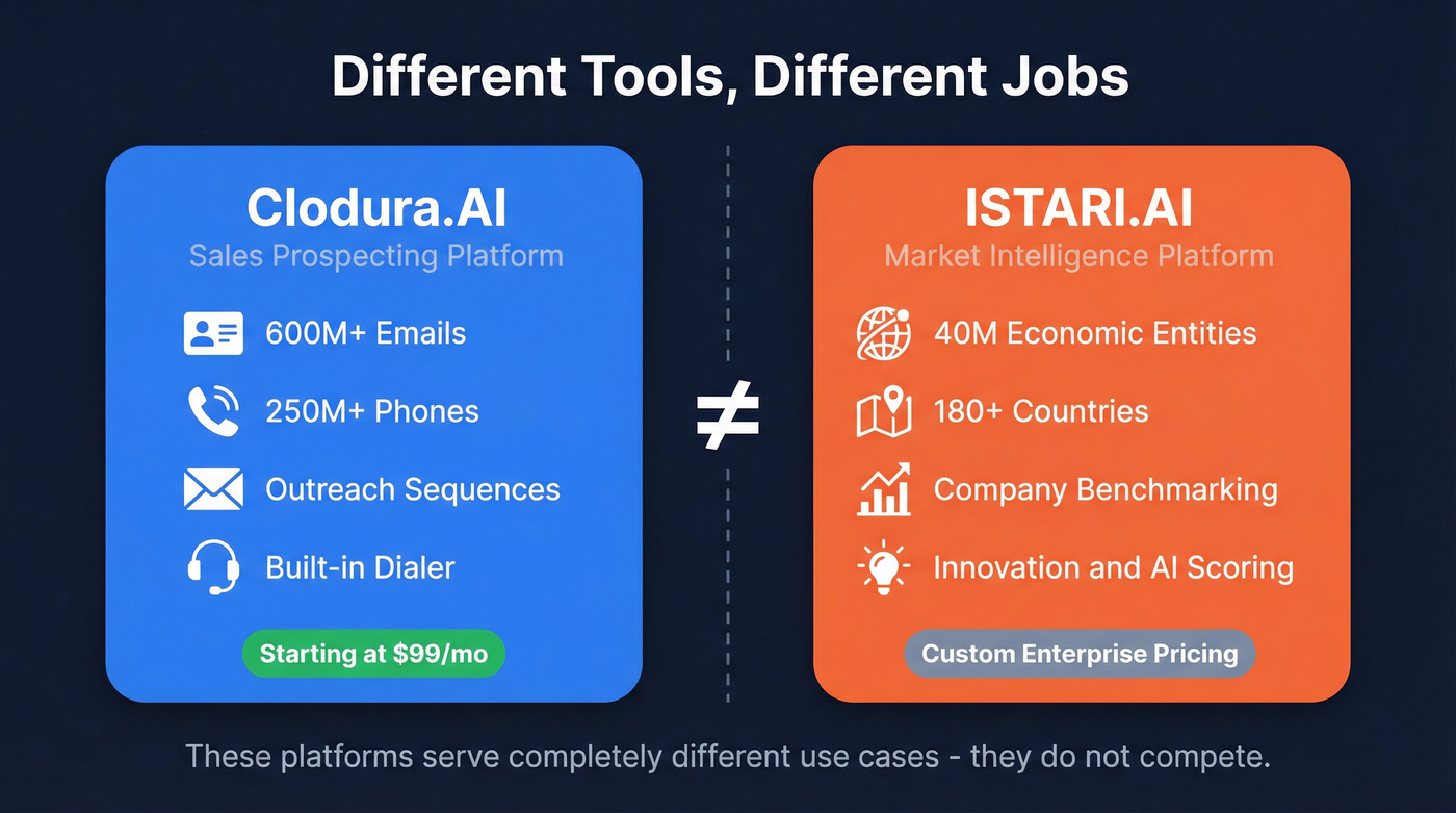 Clodura.AI vs ISTARI.AI category comparison diagram