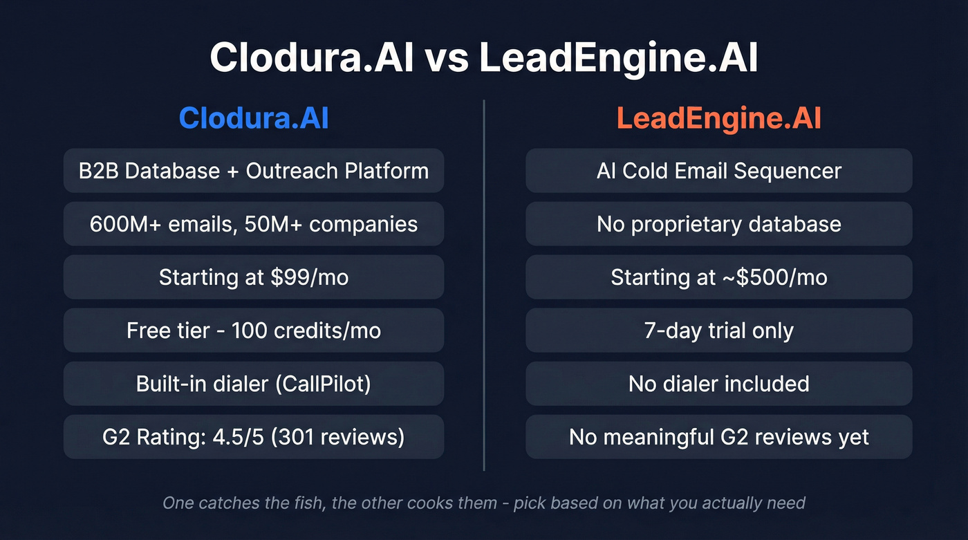 Clodura.AI vs LeadEngine.AI head-to-head comparison diagram