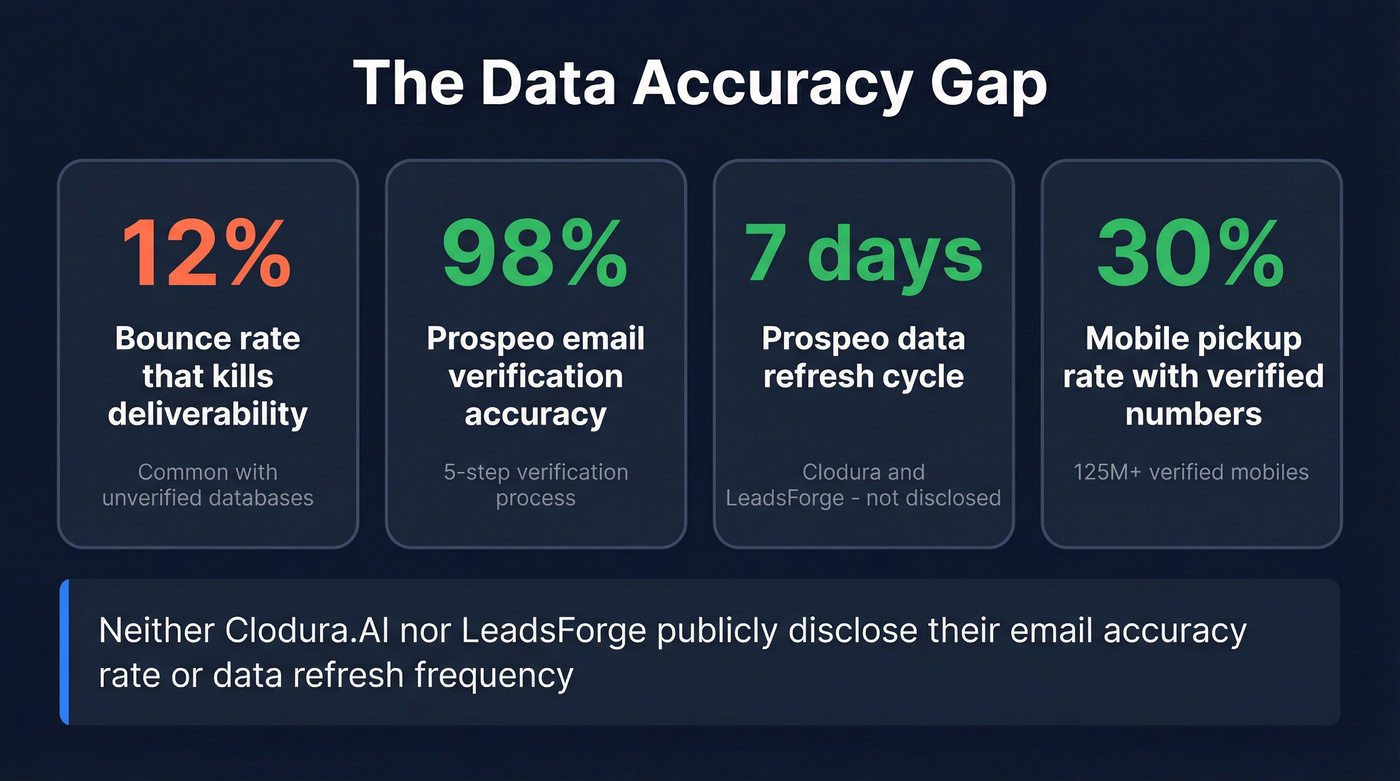 Key data accuracy stats comparing all three tools