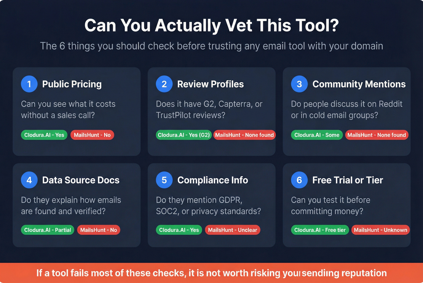Due diligence checklist for vetting B2B email tools