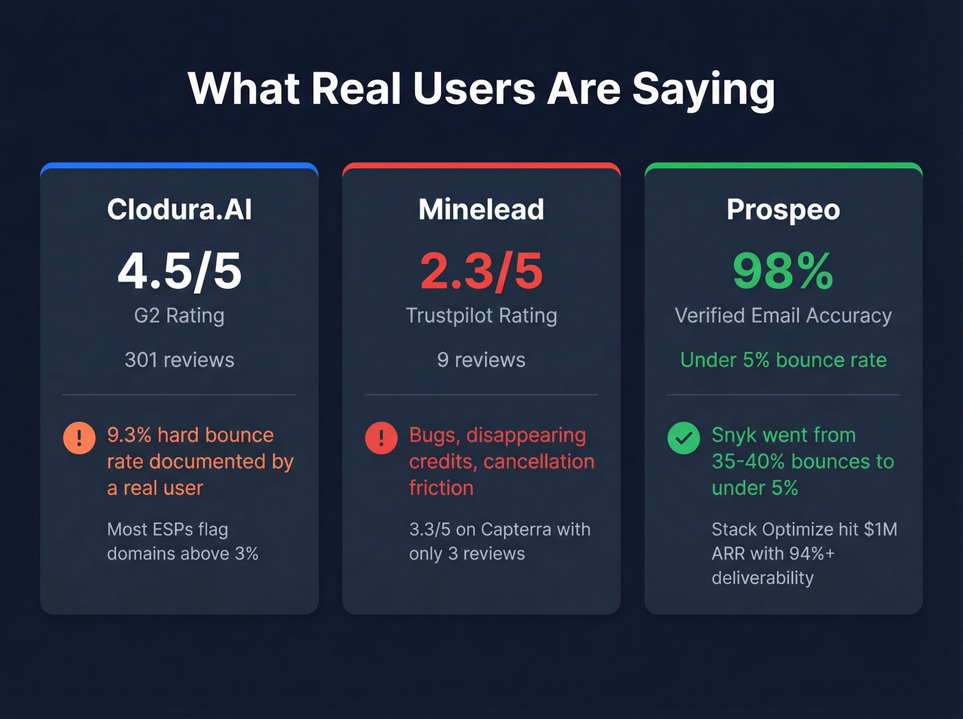 User review scores and bounce rate comparison stats