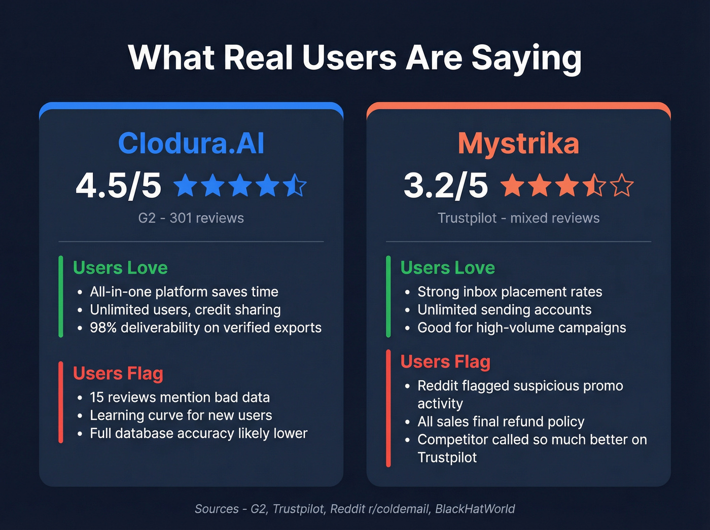 User review scores and sentiment summary for both tools
