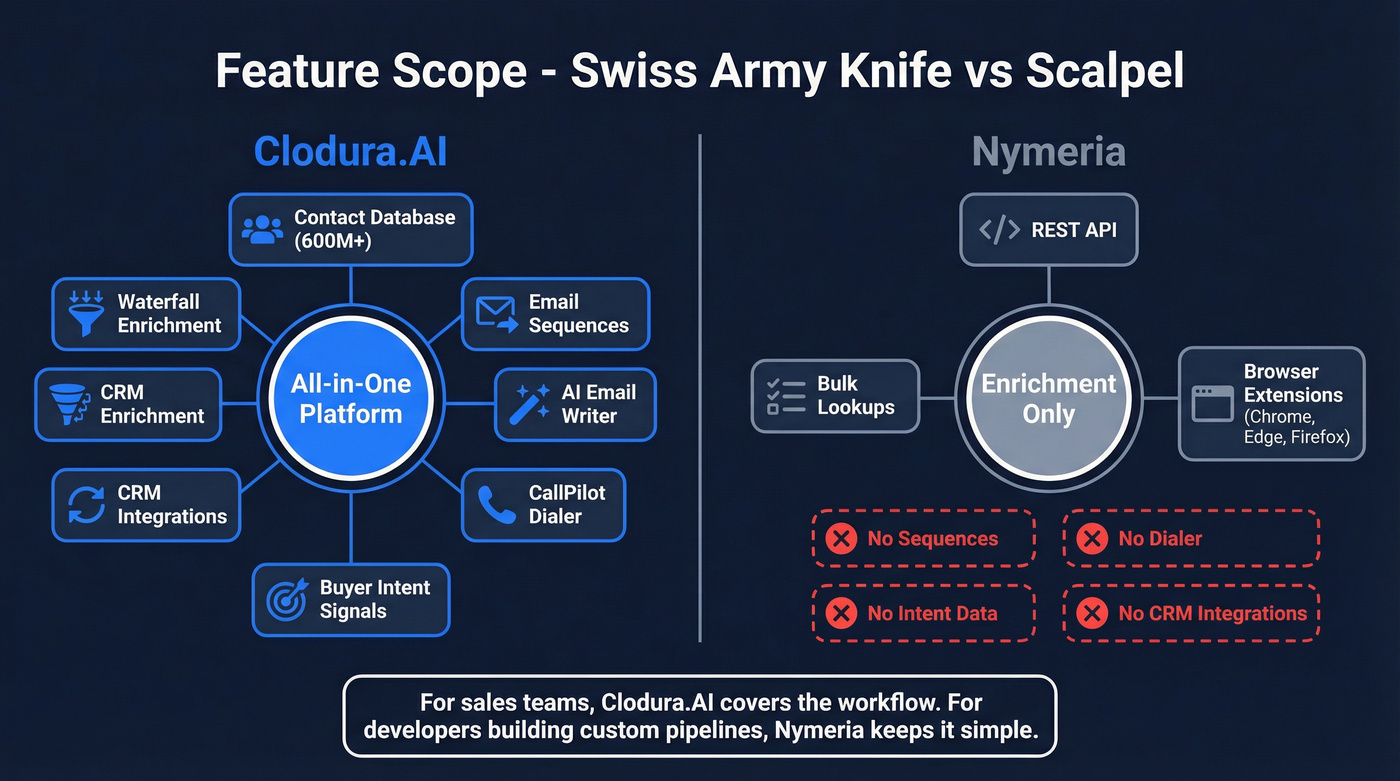 Swiss Army knife vs scalpel feature scope comparison diagram