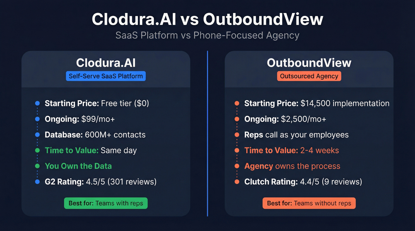 Clodura.AI vs OutboundView head-to-head comparison diagram