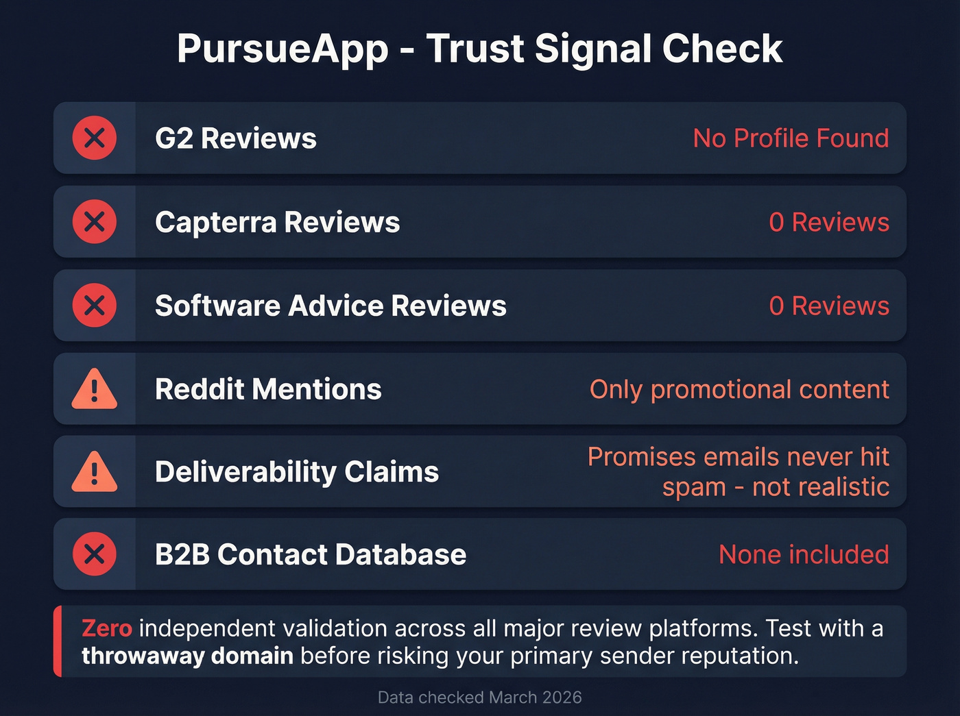 PursueApp red flags and trust signals breakdown