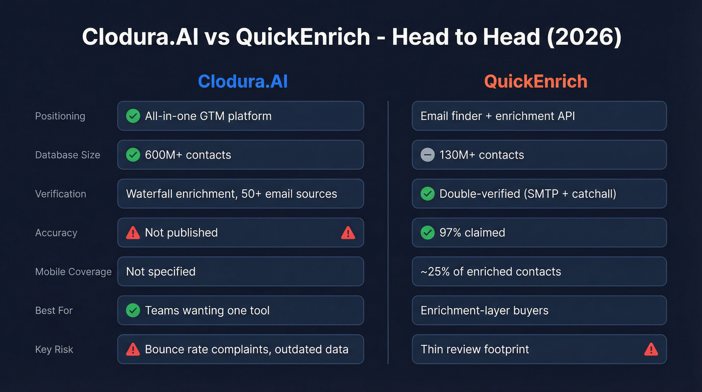 Clodura.AI vs QuickEnrich head-to-head feature comparison