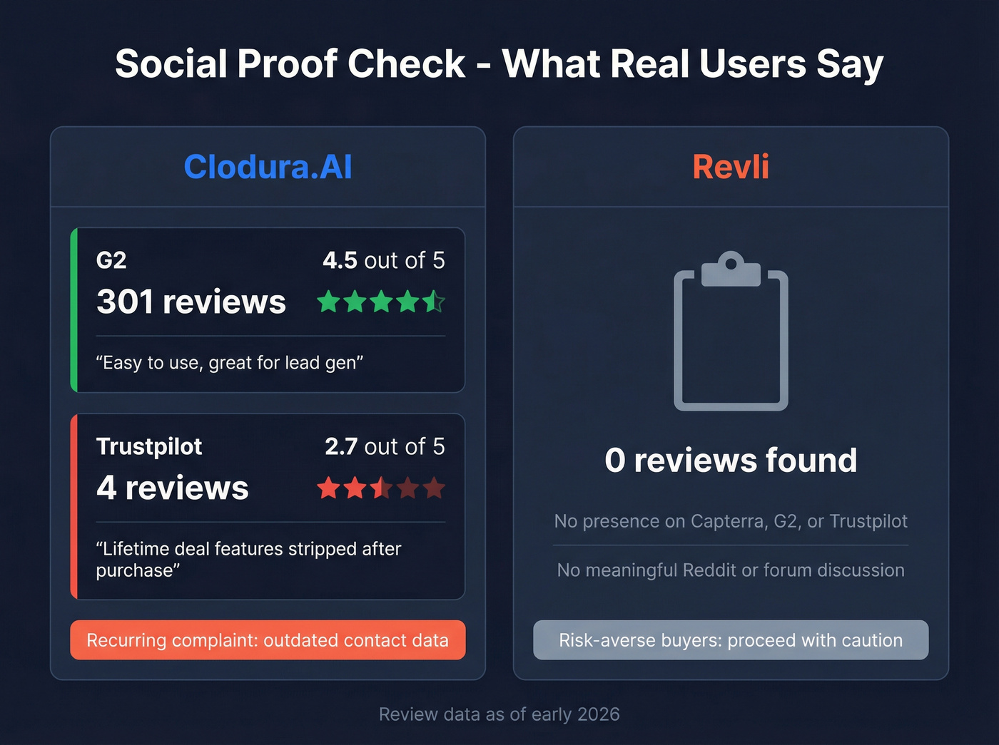 User review scores and trust signals comparison