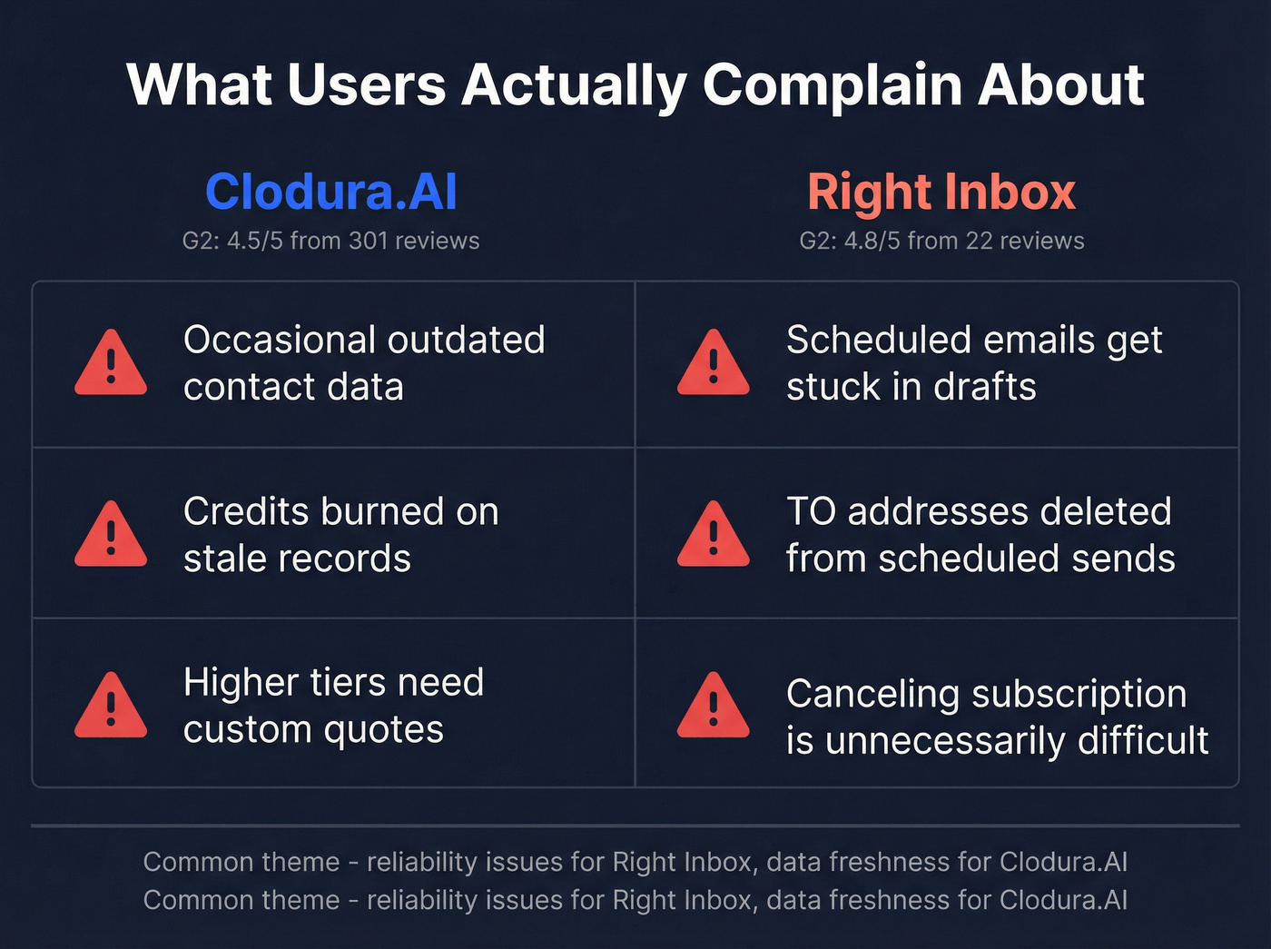 User complaints summary for both tools