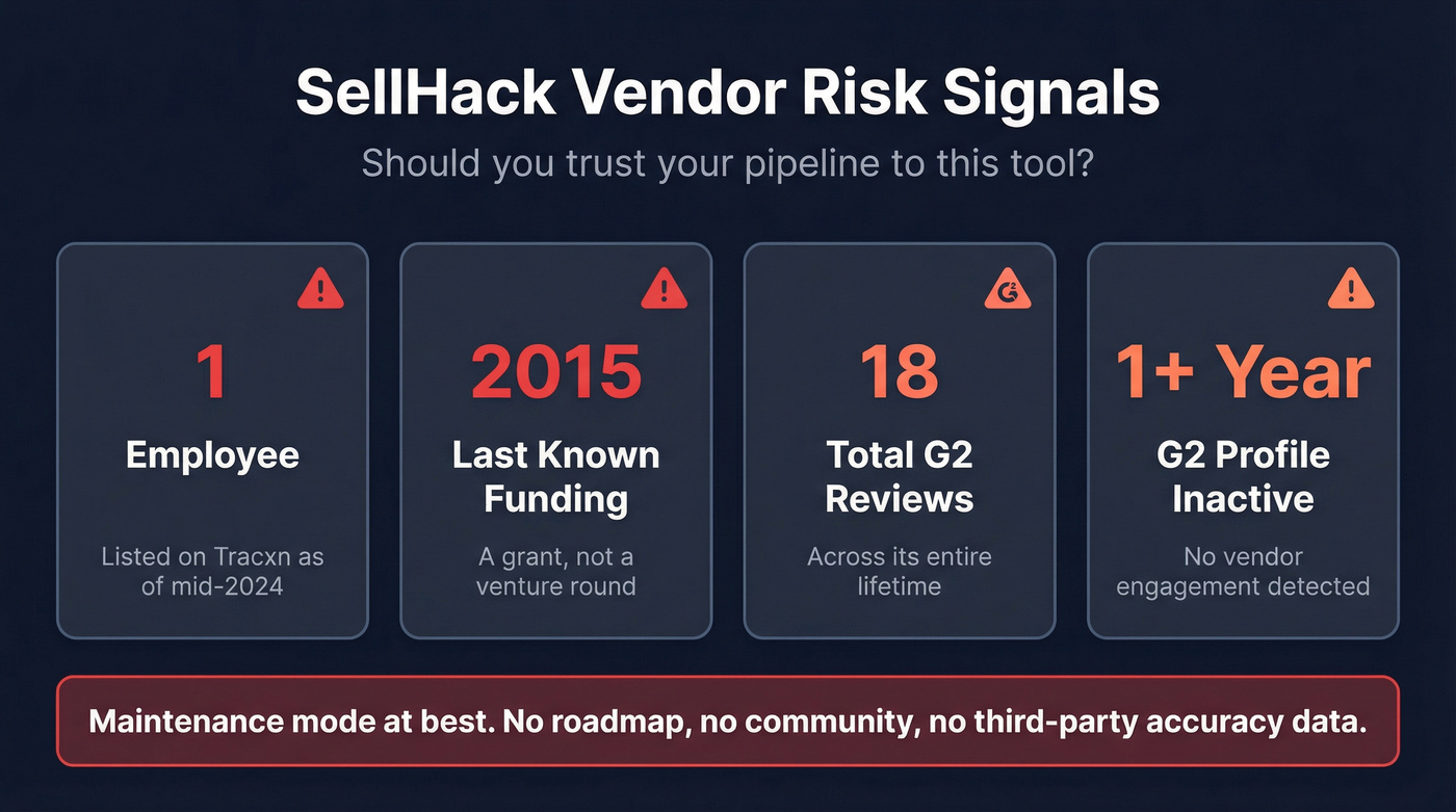 SellHack vendor viability risk warning stat card