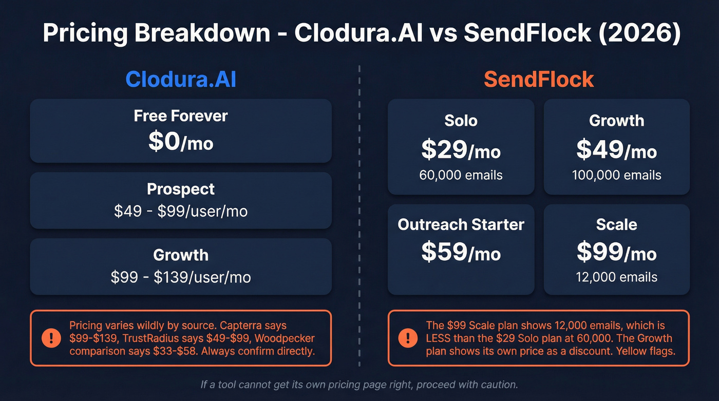 Pricing comparison with inconsistency callouts for both tools