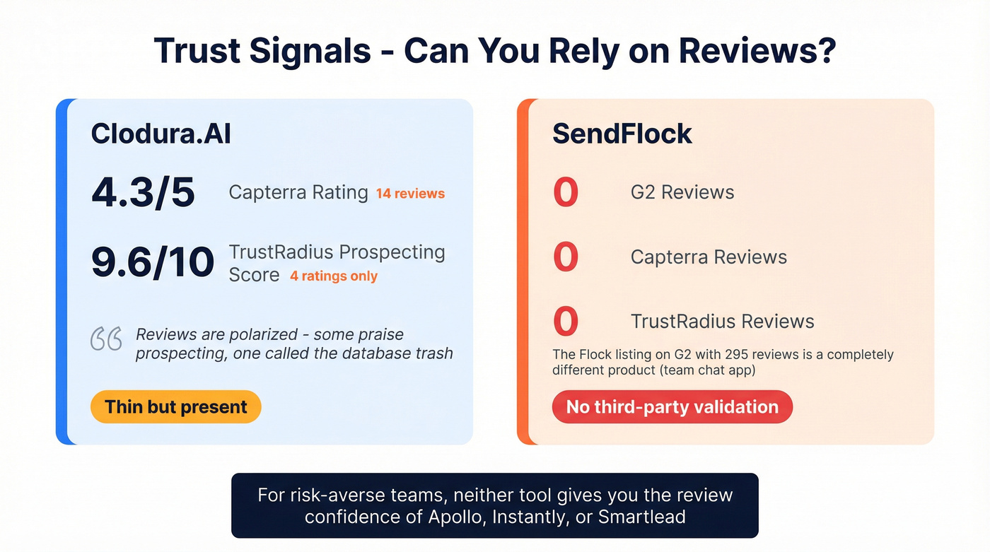 Review trust signals comparison for both tools