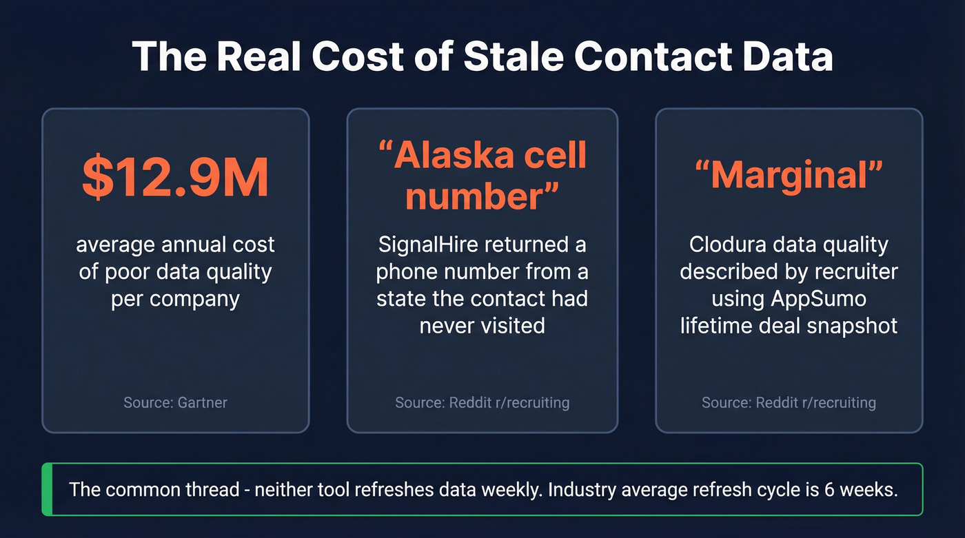 Data quality cost stats and user feedback highlights