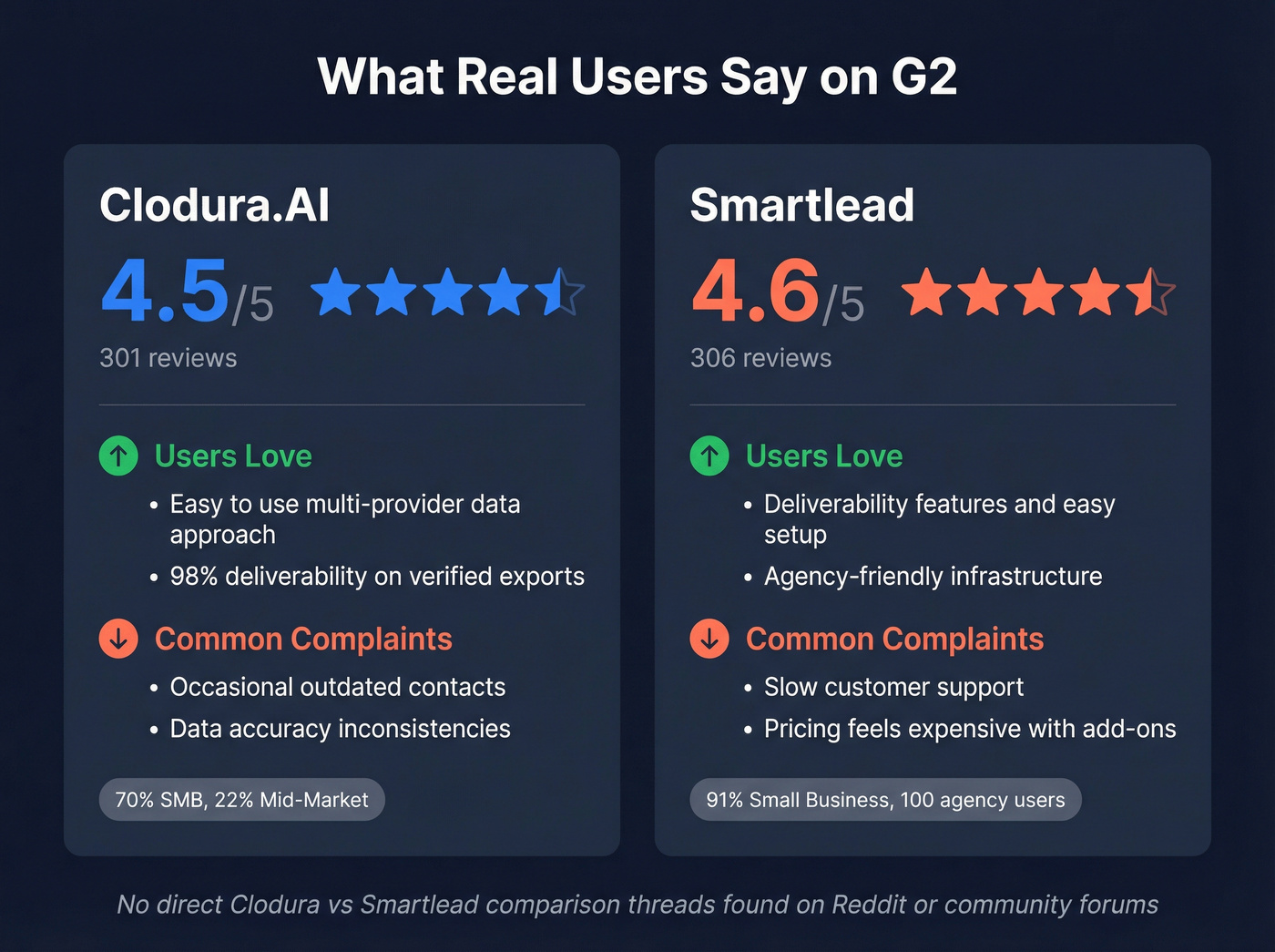 G2 ratings and user sentiment comparison card