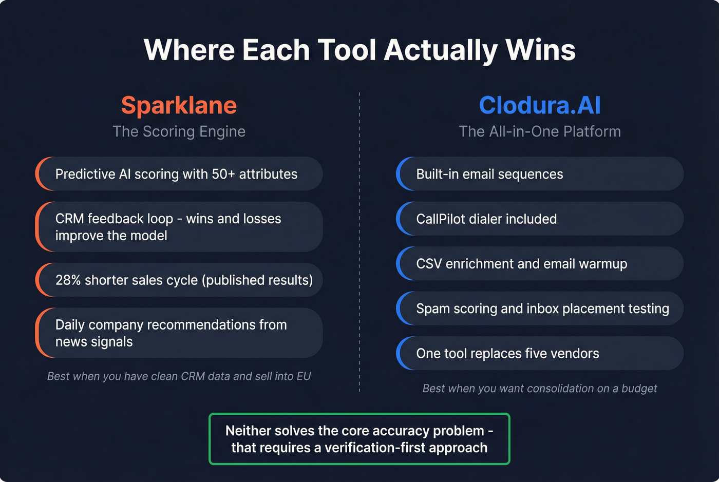 Sparklane vs Clodura feature strengths concept map