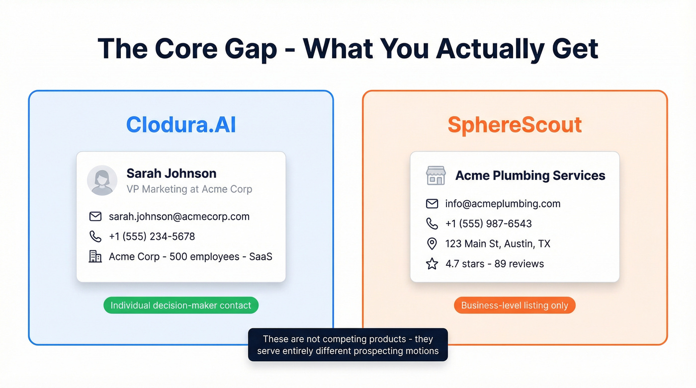Data type difference between individual contacts and business listings