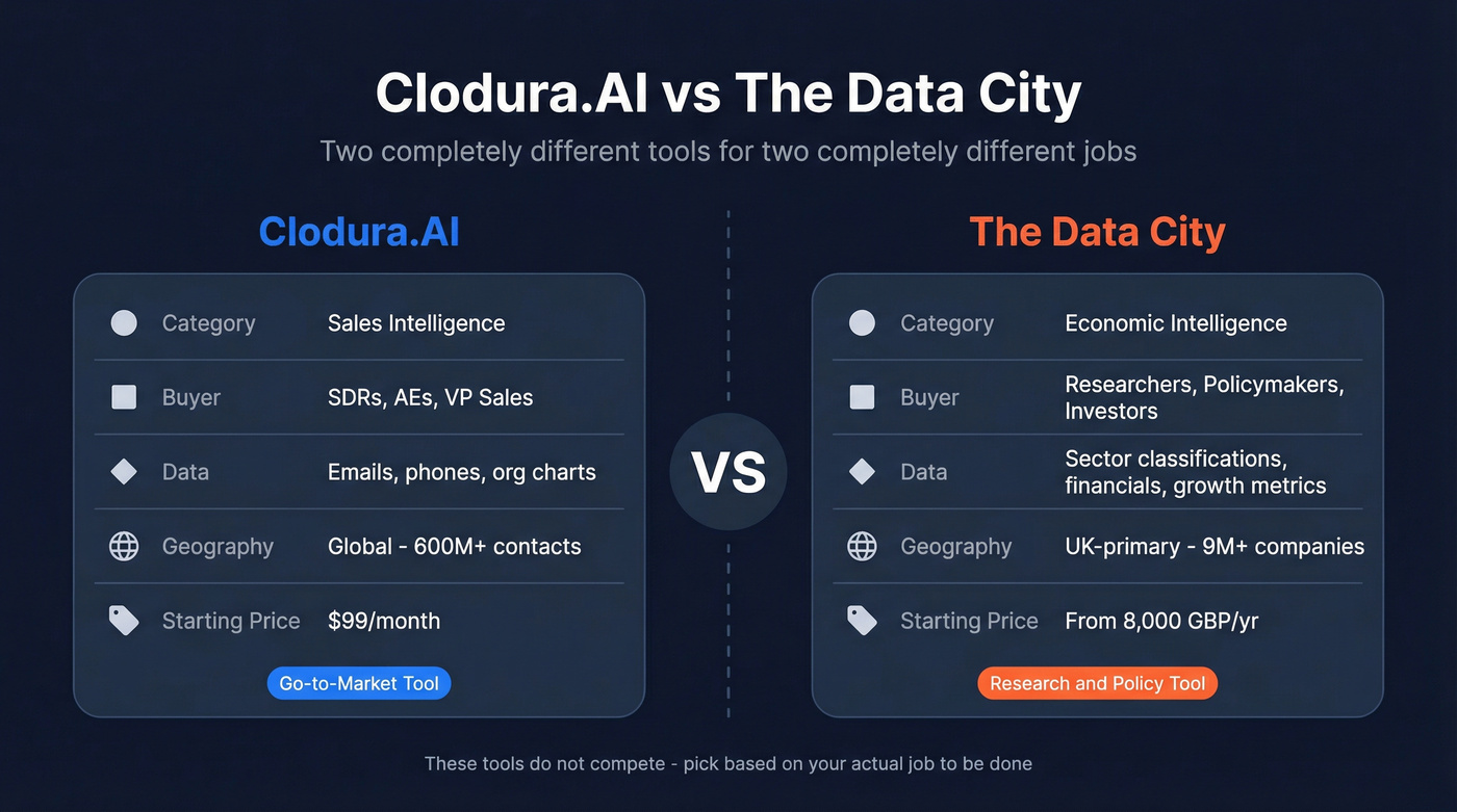 Clodura.AI vs The Data City category comparison diagram