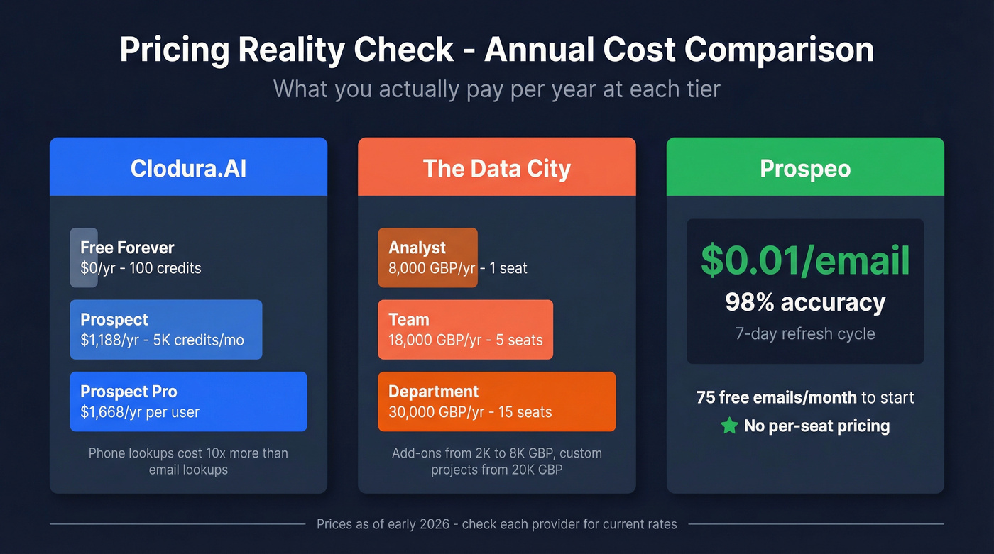 Visual pricing comparison across three tools