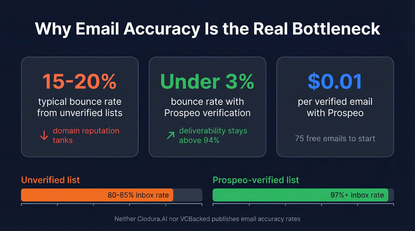 Email bounce impact statistics on domain reputation