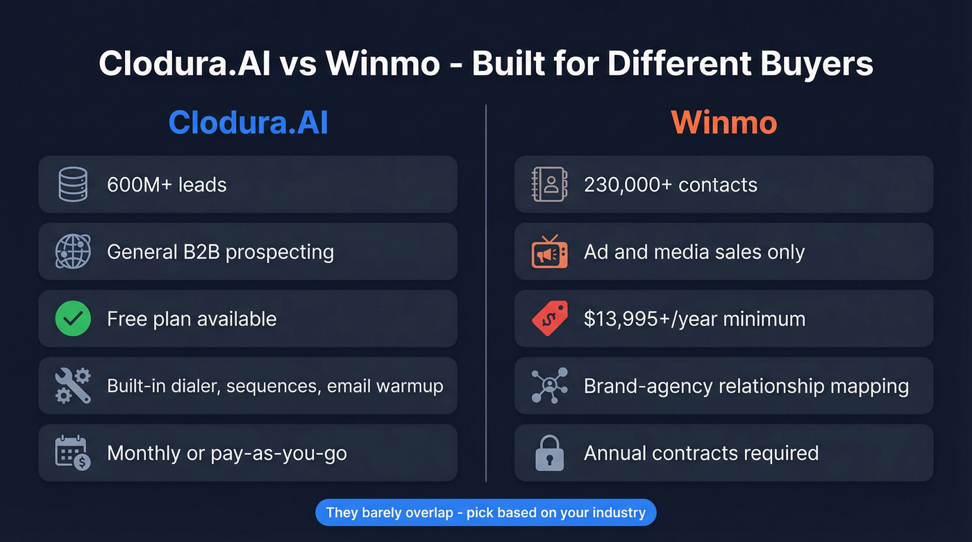 Clodura.AI vs Winmo head-to-head comparison overview