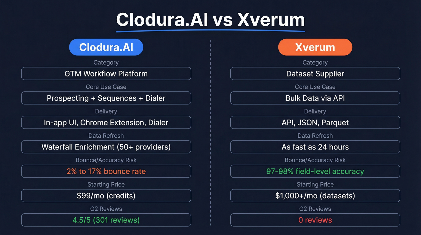 Clodura.AI vs Xverum head-to-head comparison diagram