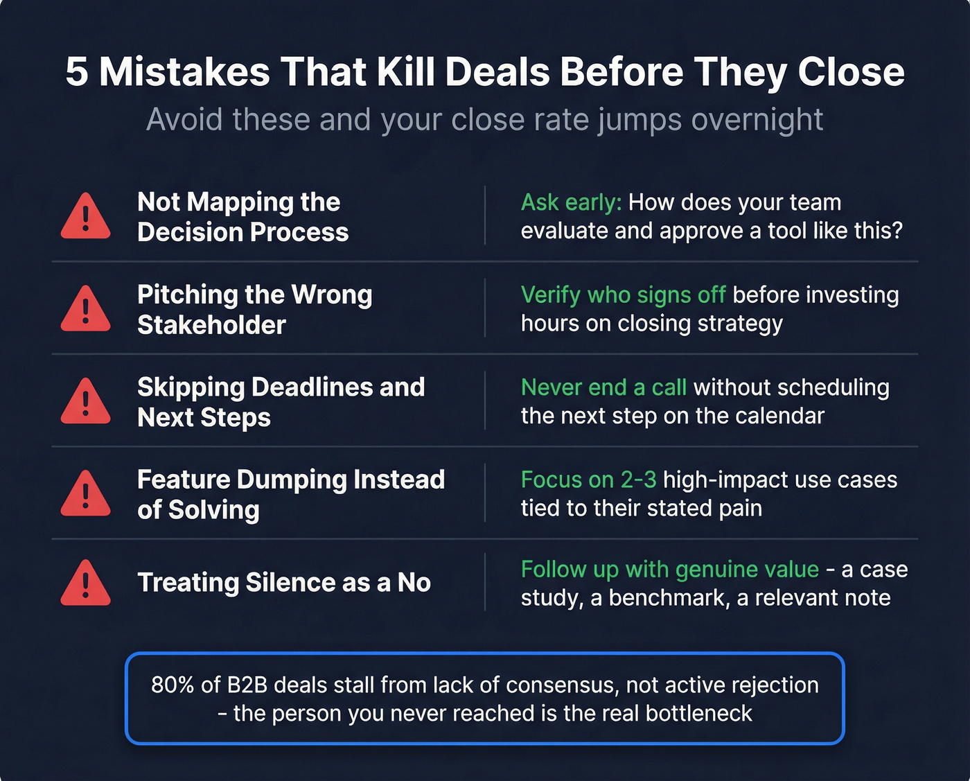Five deal-killing mistakes with warning icons and fixes