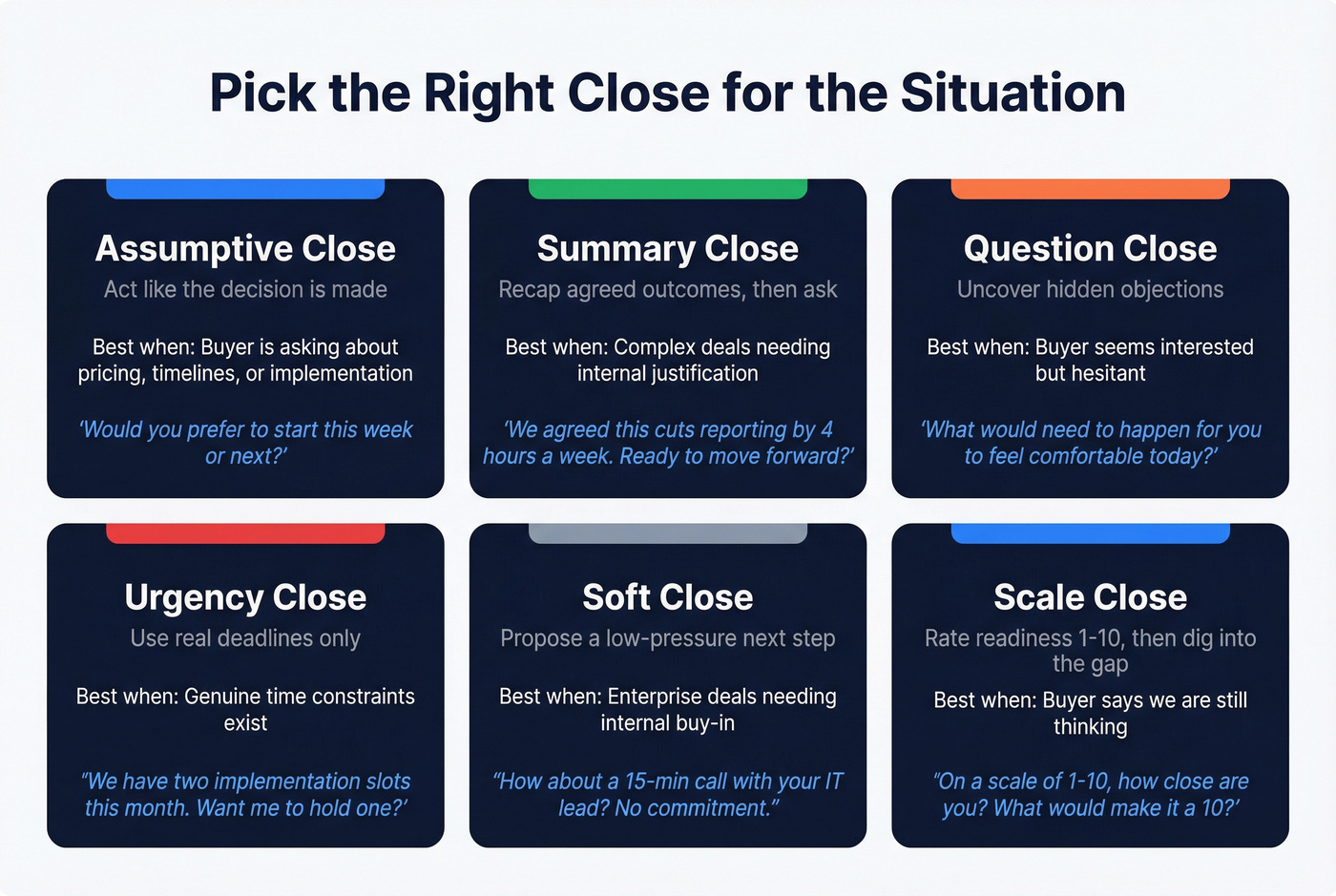 Six closing techniques decision guide with when to use each