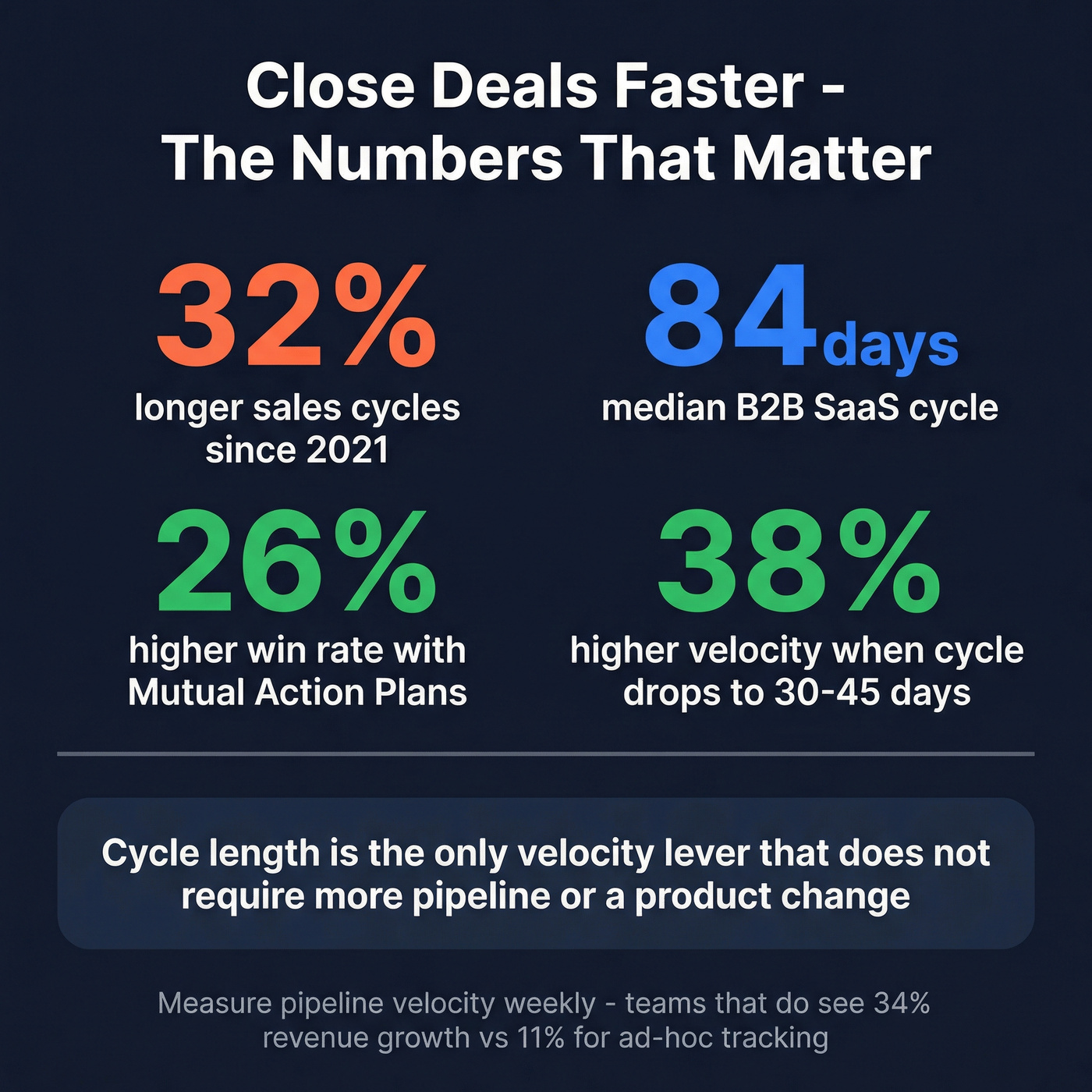 Key stats summary card for closing deals faster