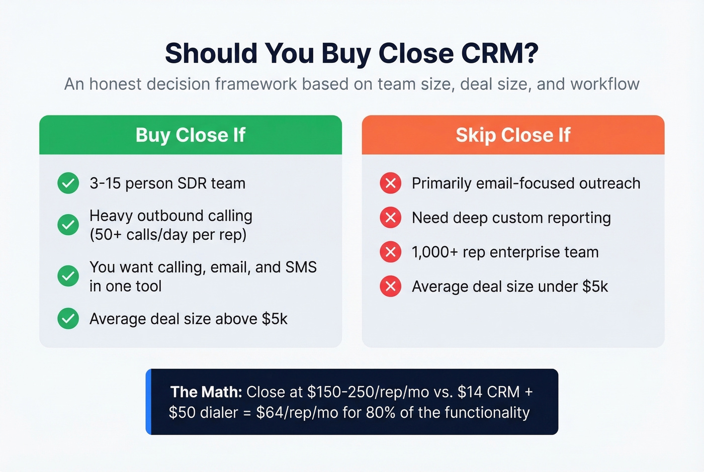 Close CRM decision guide for who should buy or skip