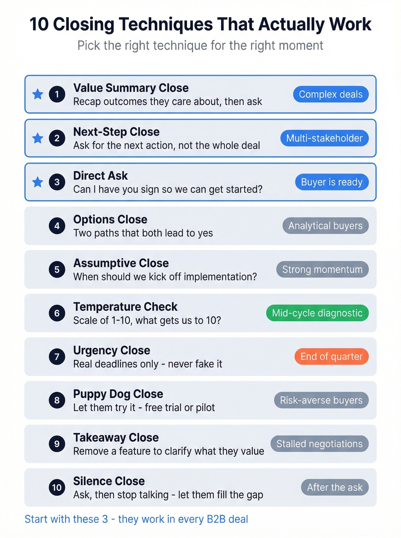 Visual guide to ten B2B closing techniques with use cases