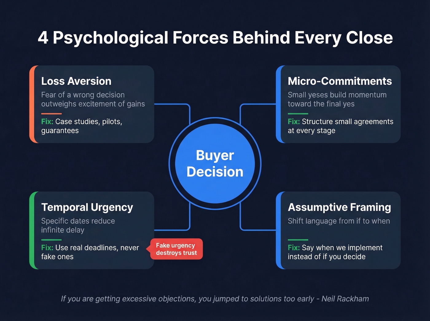 Four psychological forces that drive or kill every close