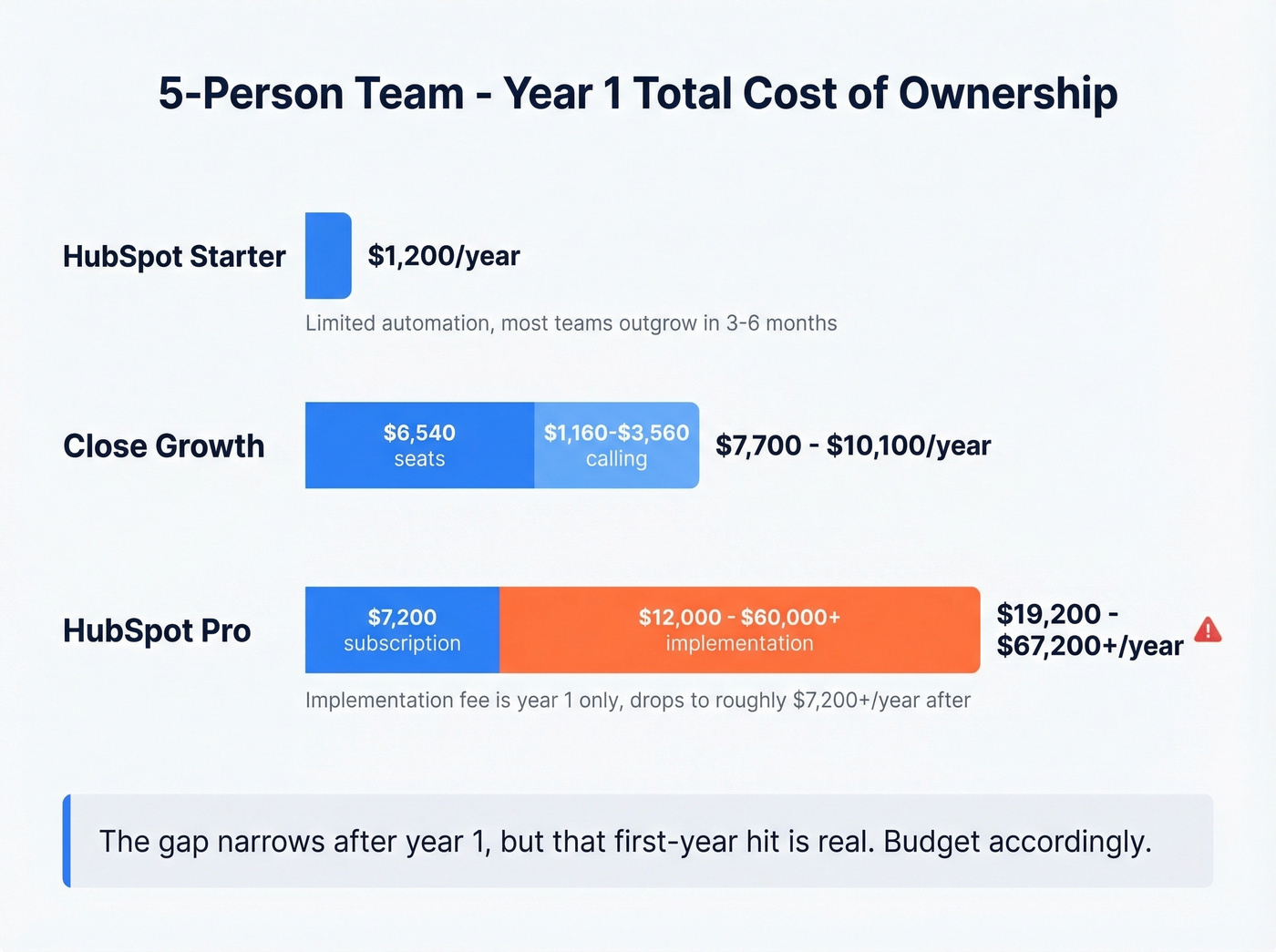 Total cost of ownership comparison for 5-person teams