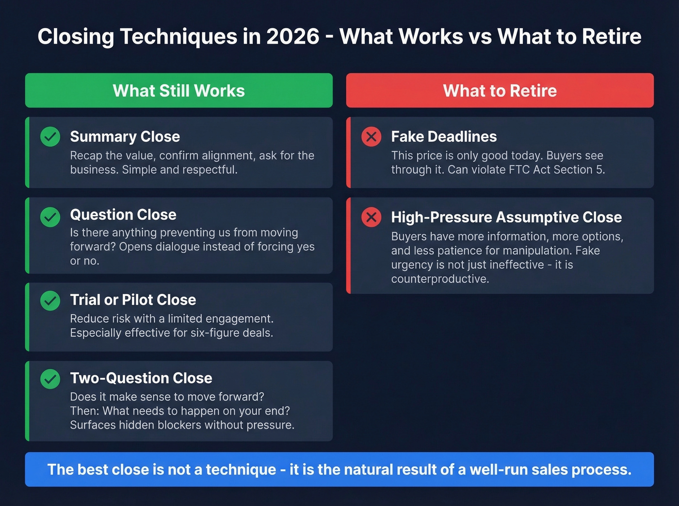 What works vs what to retire in closing techniques