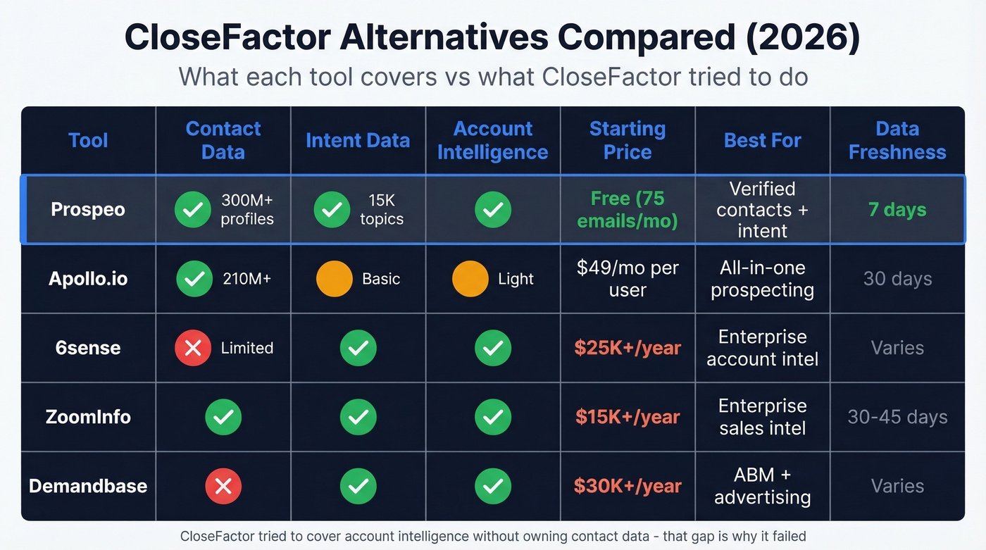 CloseFactor alternatives comparison with pricing and features