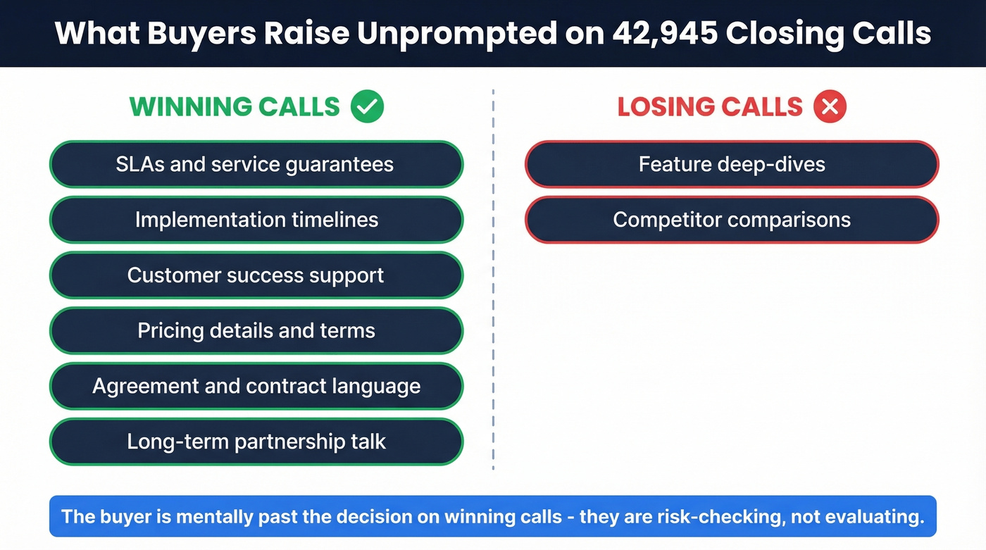 Winning vs losing closing calls buyer topic comparison