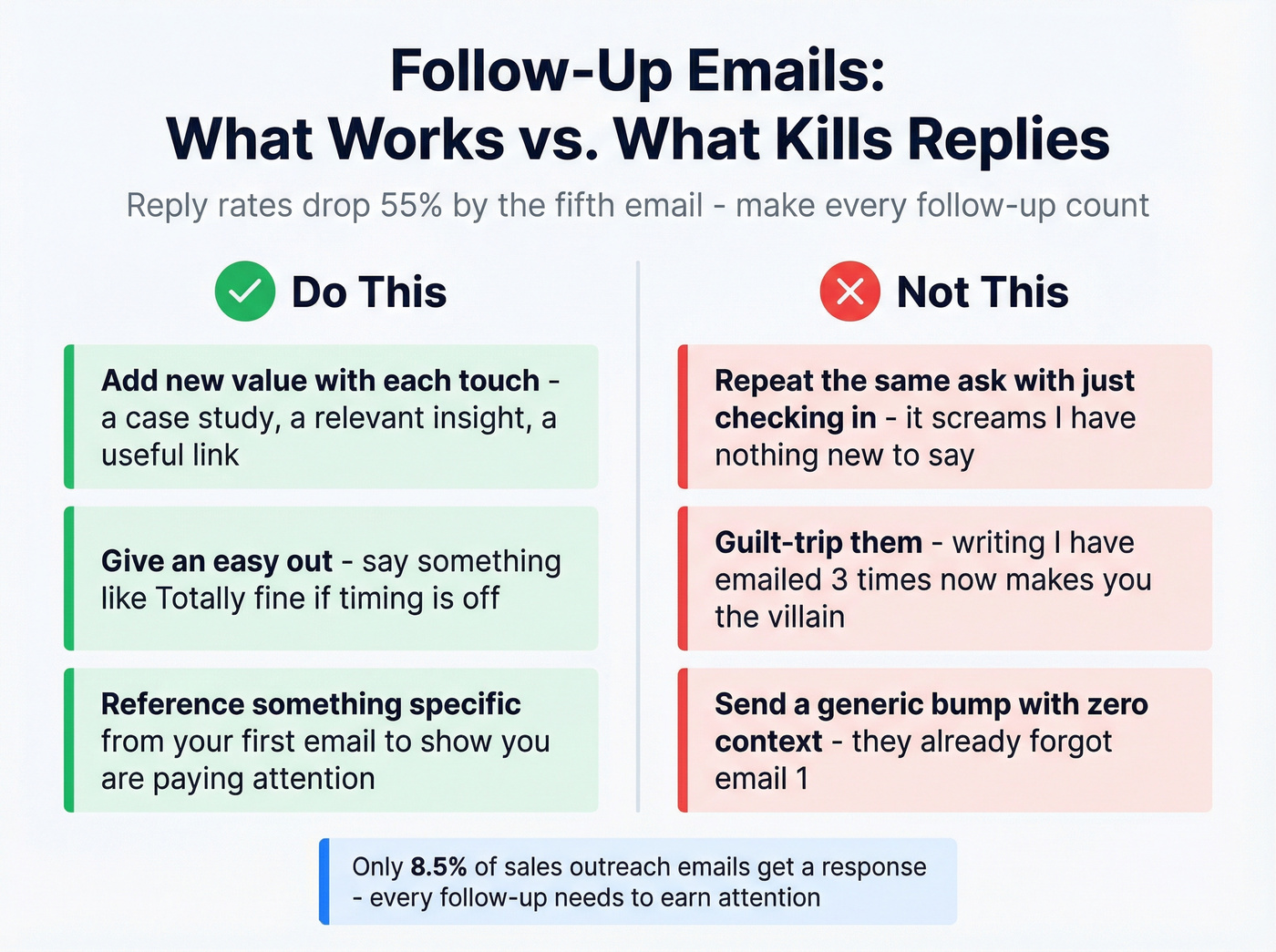 Follow-up email dos and donts visual comparison