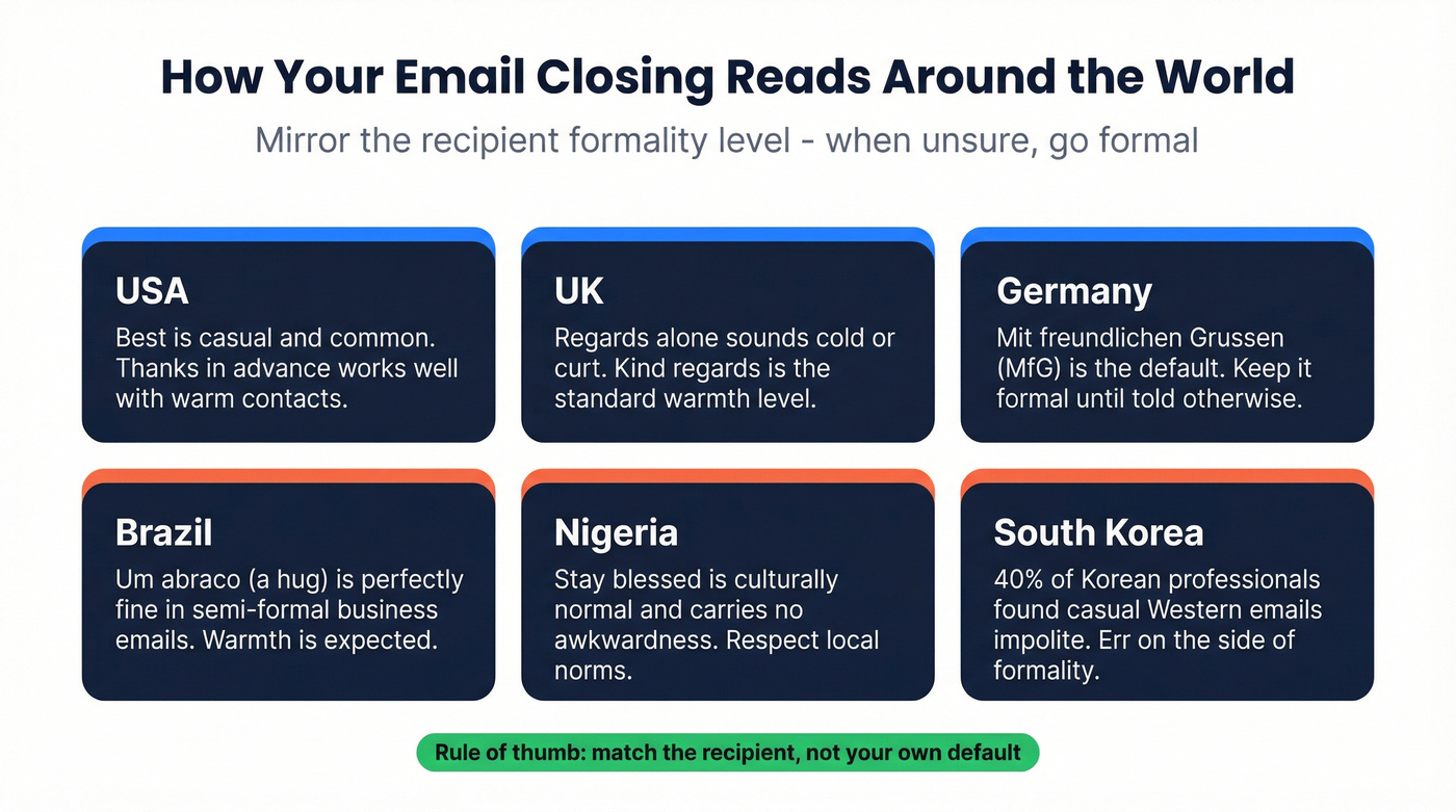Global email sign-off cultural differences map