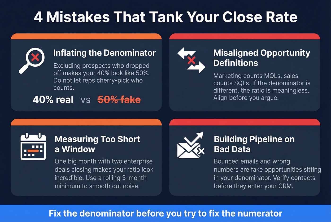 Four common mistakes that destroy closing ratios