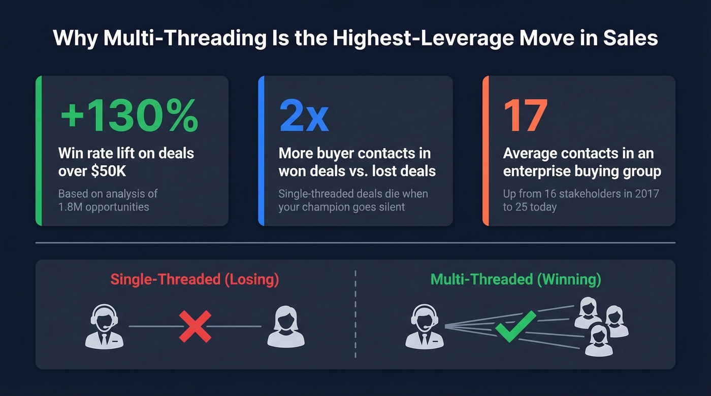Key stats on multi-threading impact on win rates