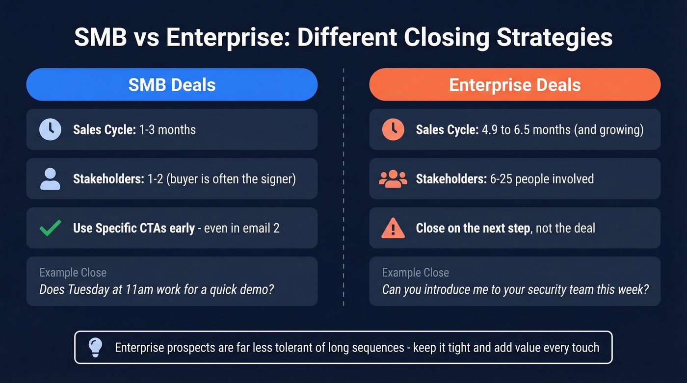 SMB versus enterprise closing email strategy comparison