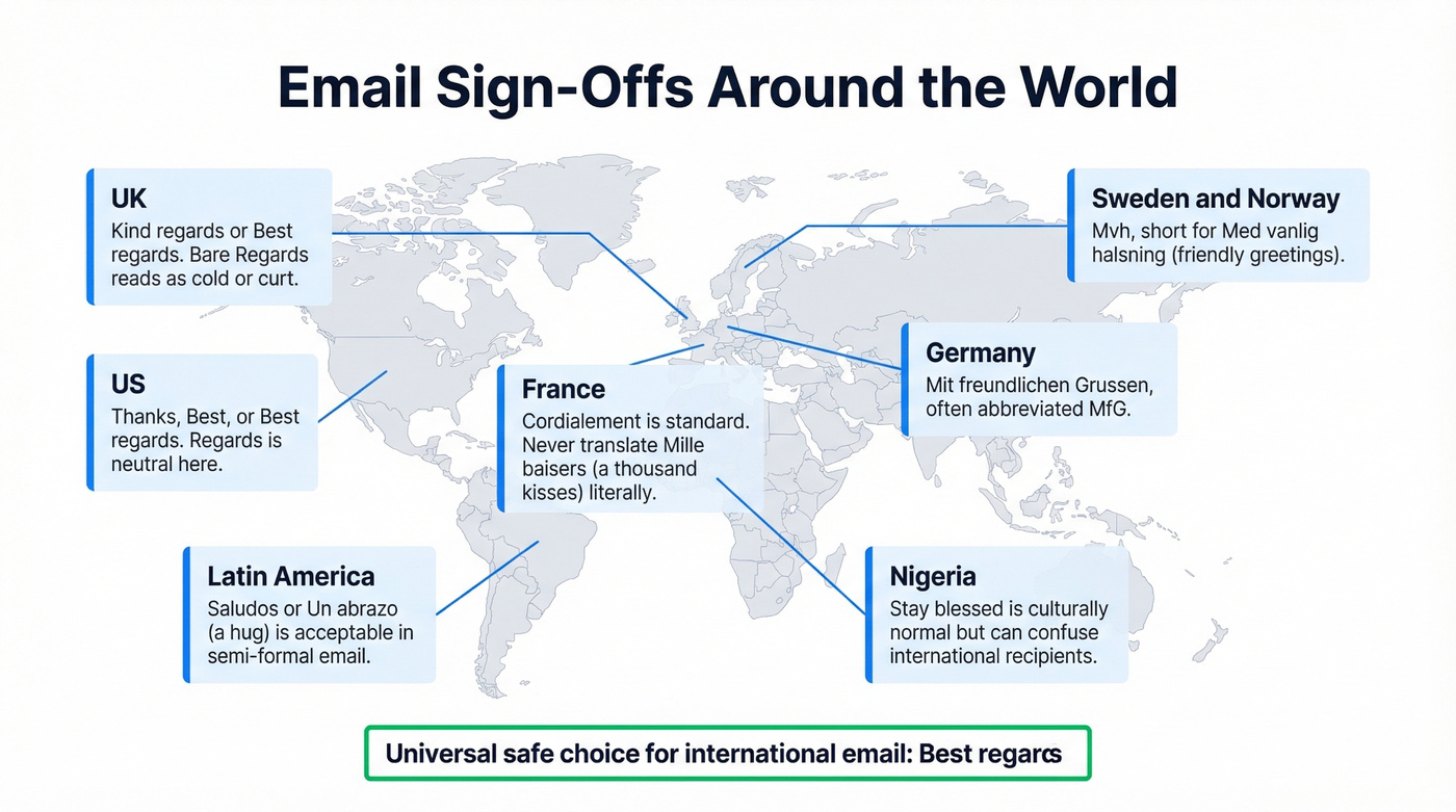 World map showing email sign-off norms across cultures