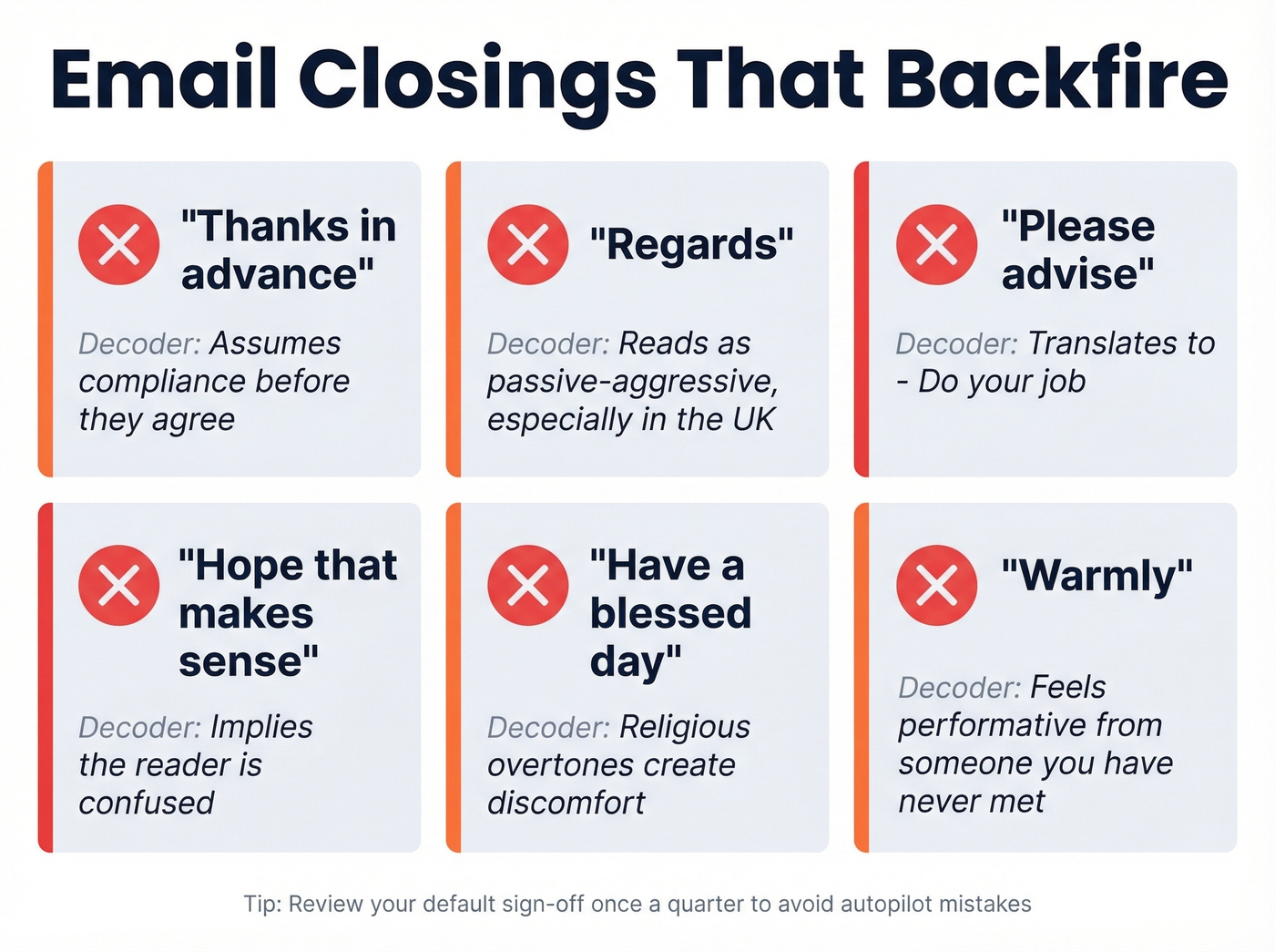 Warning cards showing email closings that backfire and why