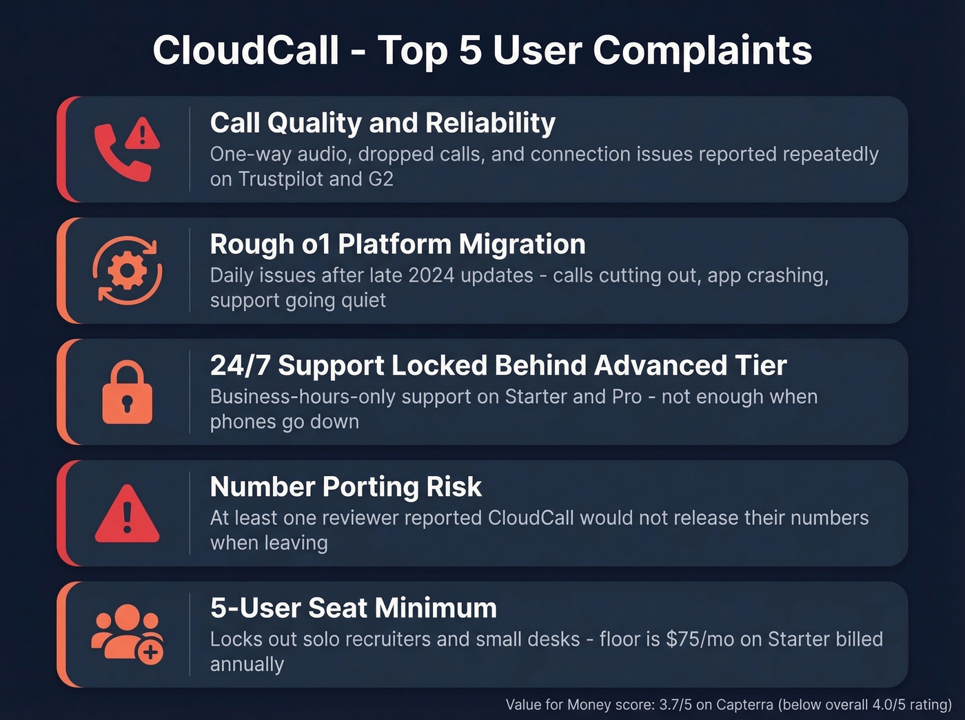 CloudCall top complaints and risk factors summary